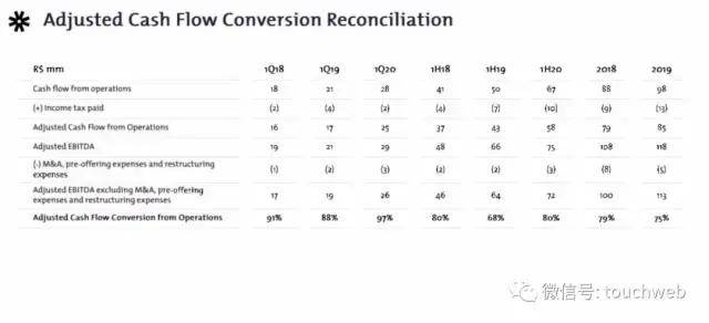 规模|巴西教育企业Vitru上市：市值3.7亿美元 募资规模缩水60%