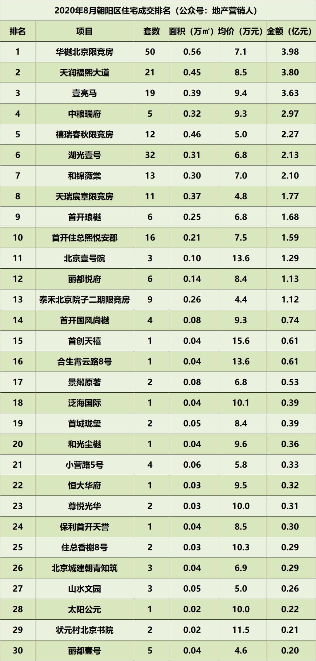 北京2020上半年各区g_2020北京各区高考成绩