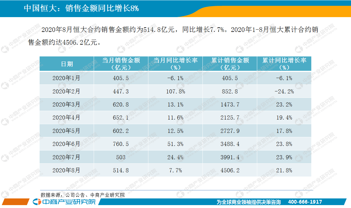 广州2020年8月GDP_2020年广州地铁线路图