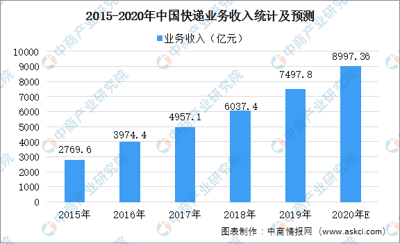 阿里巴巴占比余杭区gdp比例_2018年上半年杭州房产分析报告(2)