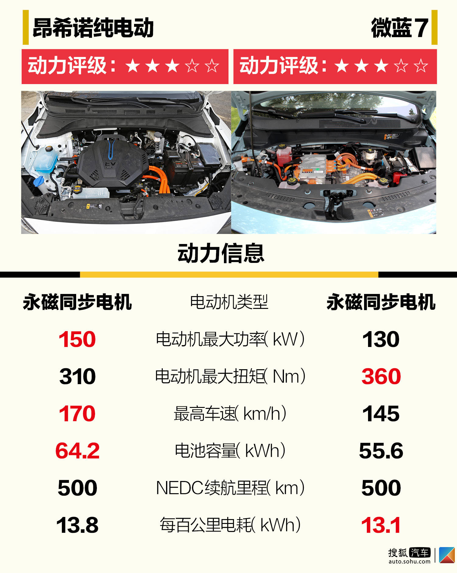 谁是最强合资小型纯电SUV? 北京现代昂希诺纯电动对比别克微蓝7