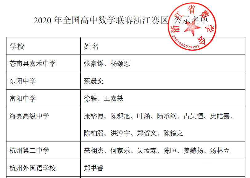 2020浙江数学高考单_2020年全国高校新高考选考科目要求发布(浙江)!45%专