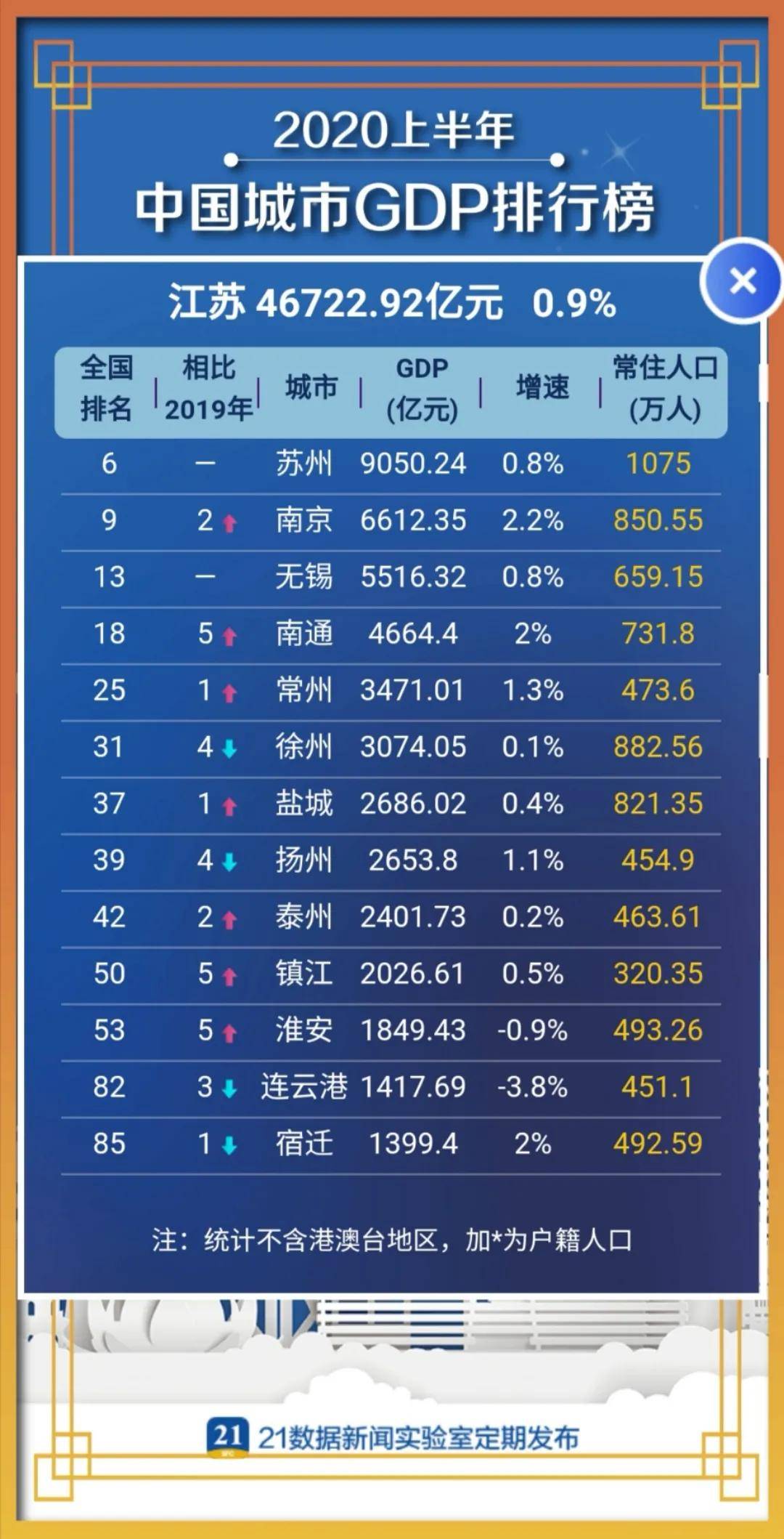 2022江苏GDP_江苏gdp破10万亿图片