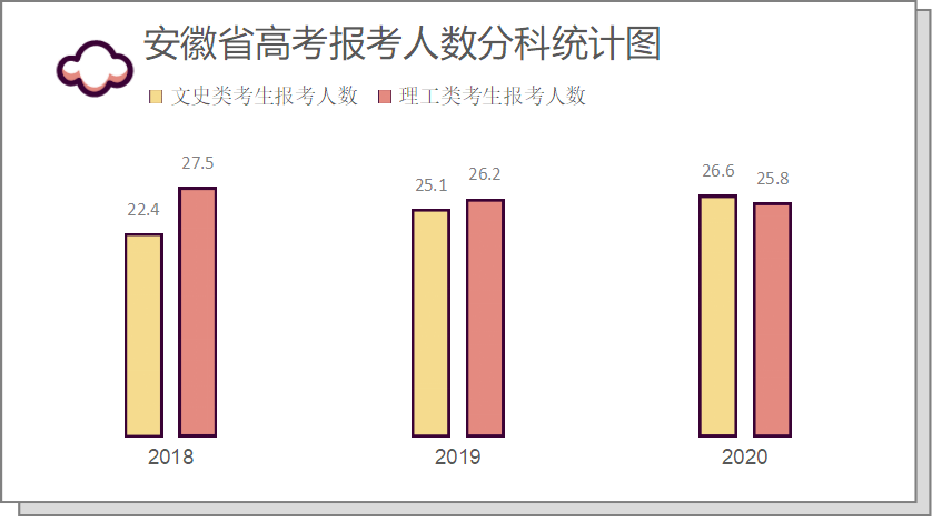 重磅|能选理不选文？考试院接连发出重磅提醒：一组数据告诉你该如何选择！