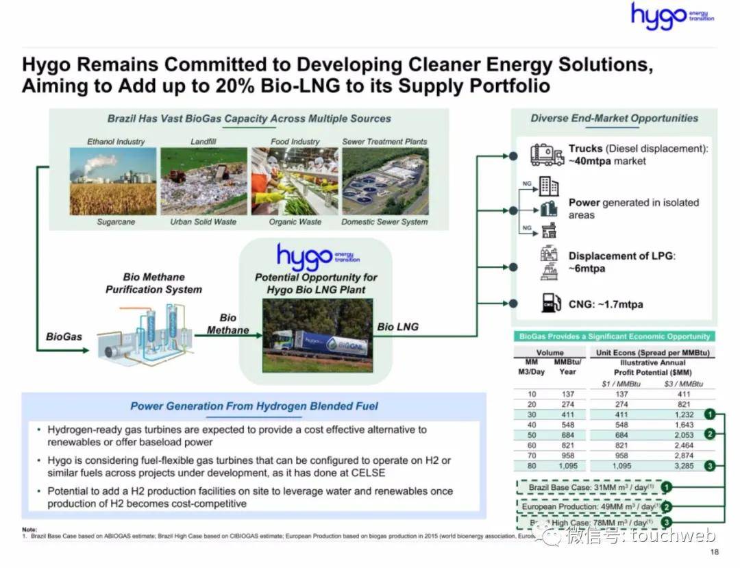 巴西|能源企业Hygo冲刺美股：拟募资4.9亿 路演PPT曝光
