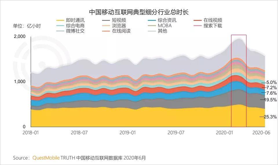 抖音、淘宝必有一战?