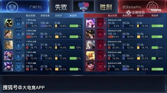 四主宰人口_人口普查(2)