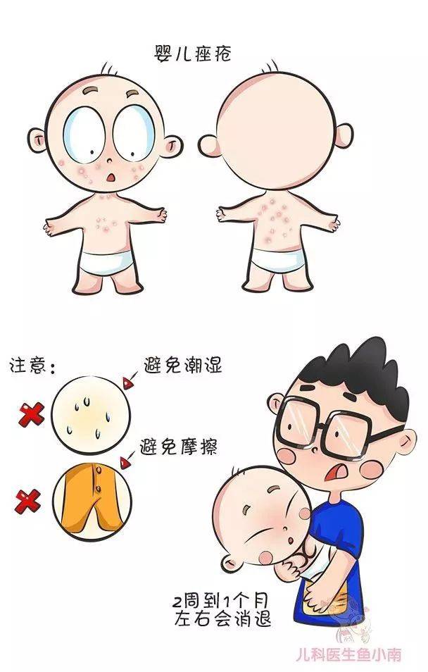 皮肤|医生：首先你必须要分清皮疹湿疹热疹这3种宝宝皮肤问题总反复