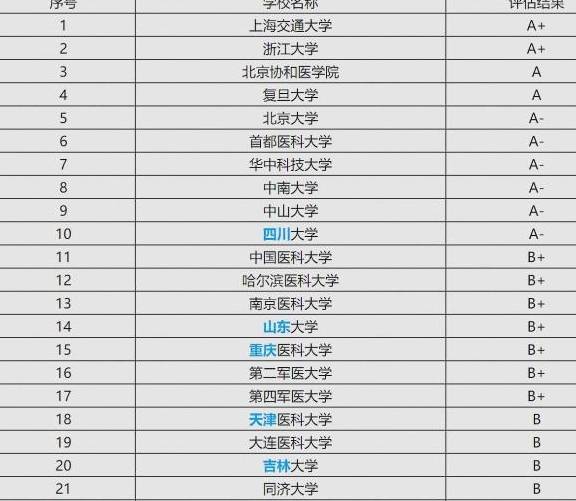 临床专业大学排名_世界排名前100的大学(2)