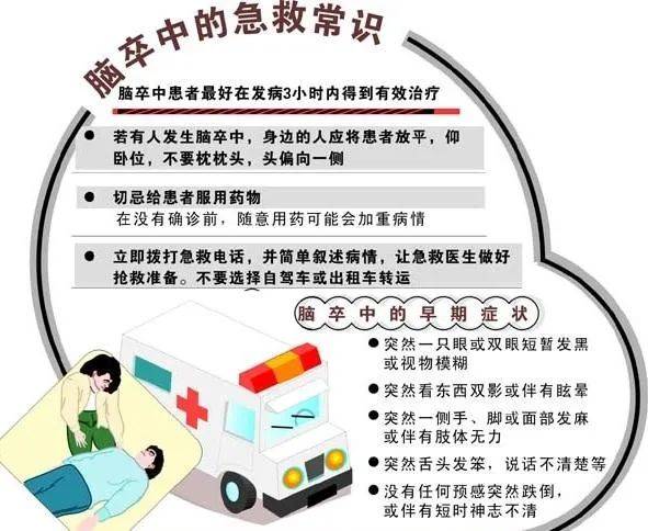 小康|全国科普日---决胜全面小康，卒中防治任重而道远！