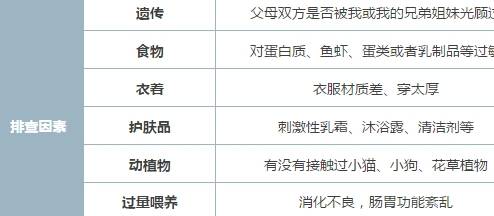 妈妈|看了这些你就会应对！宝宝湿疹不用怕