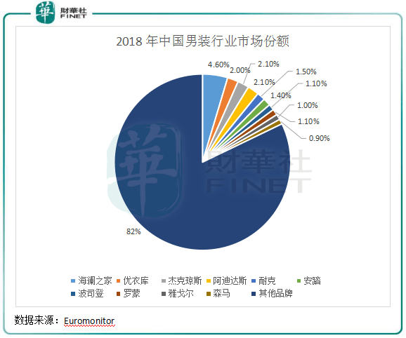 服装|【察回购】15亿巨资回购的背后，雅戈尔要回归主业？