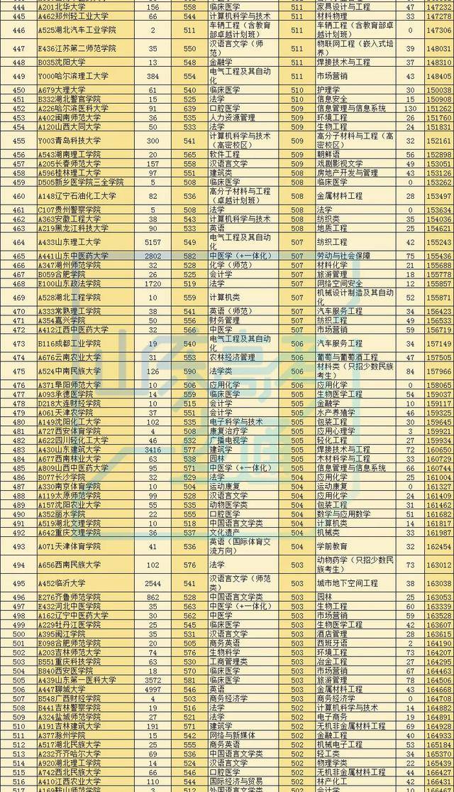 录取率|最新!2020高考多地录取大数据出炉!高三生明年报考这三点一定要知道!