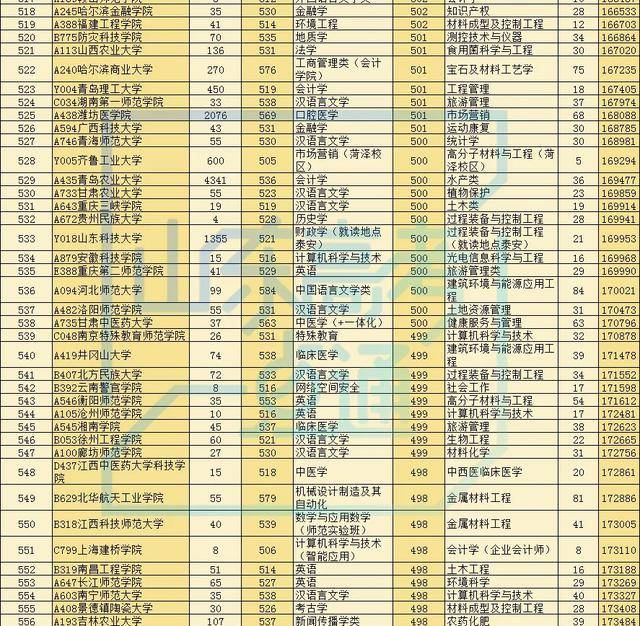录取率|最新!2020高考多地录取大数据出炉!高三生明年报考这三点一定要知道!