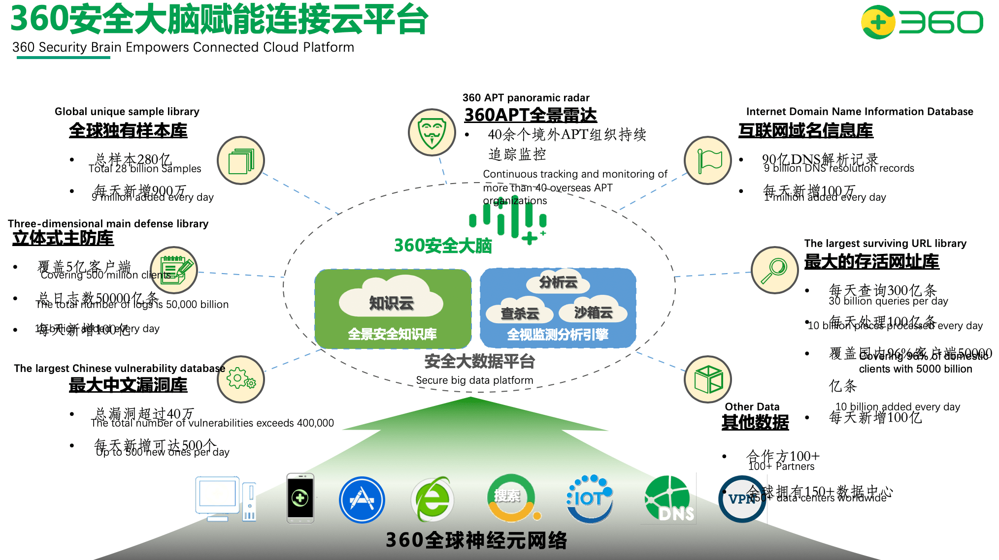 《2020 华为全联接大会360魏小强：新一代网络安全框架-连接云平台》