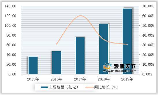 中国音乐市场规模占GDP_2017中国音乐产业发展报告 权威版