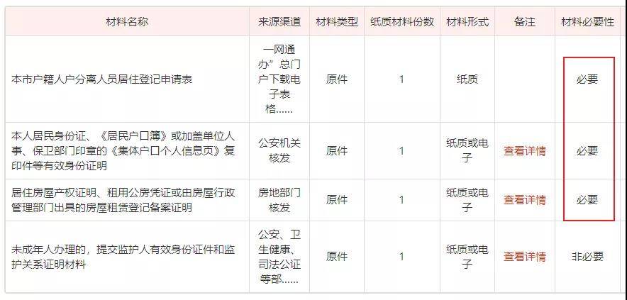 上海幼升小之人户分离