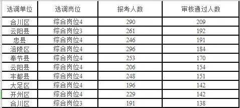 2021重庆区县gdp(3)