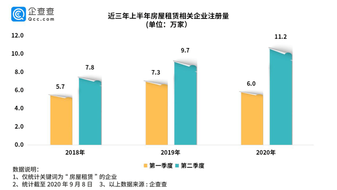 房租|水深坑多，长租公寓连环暴雷