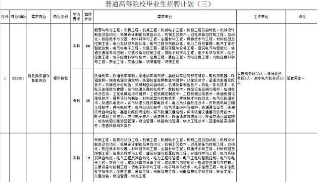 消息资讯|国企招聘：中国铁路太原局集团有限公司招聘高校毕业生393人！