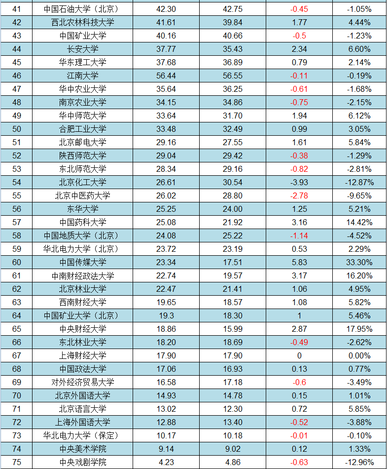 大学经费排名_世界排名前100的大学