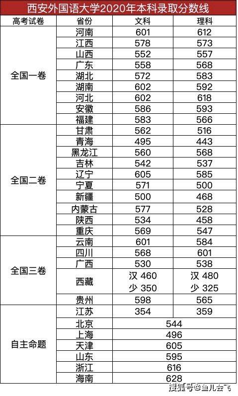 全国外国语大学排名_外国语大学排名(3)