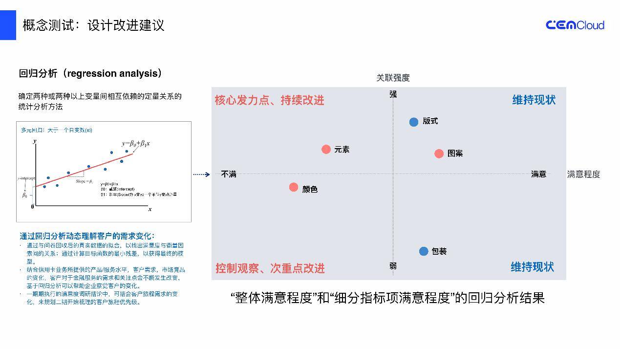 策云|助力新品一炮而红 策云科技体验服务深耕产品创新与业务设计