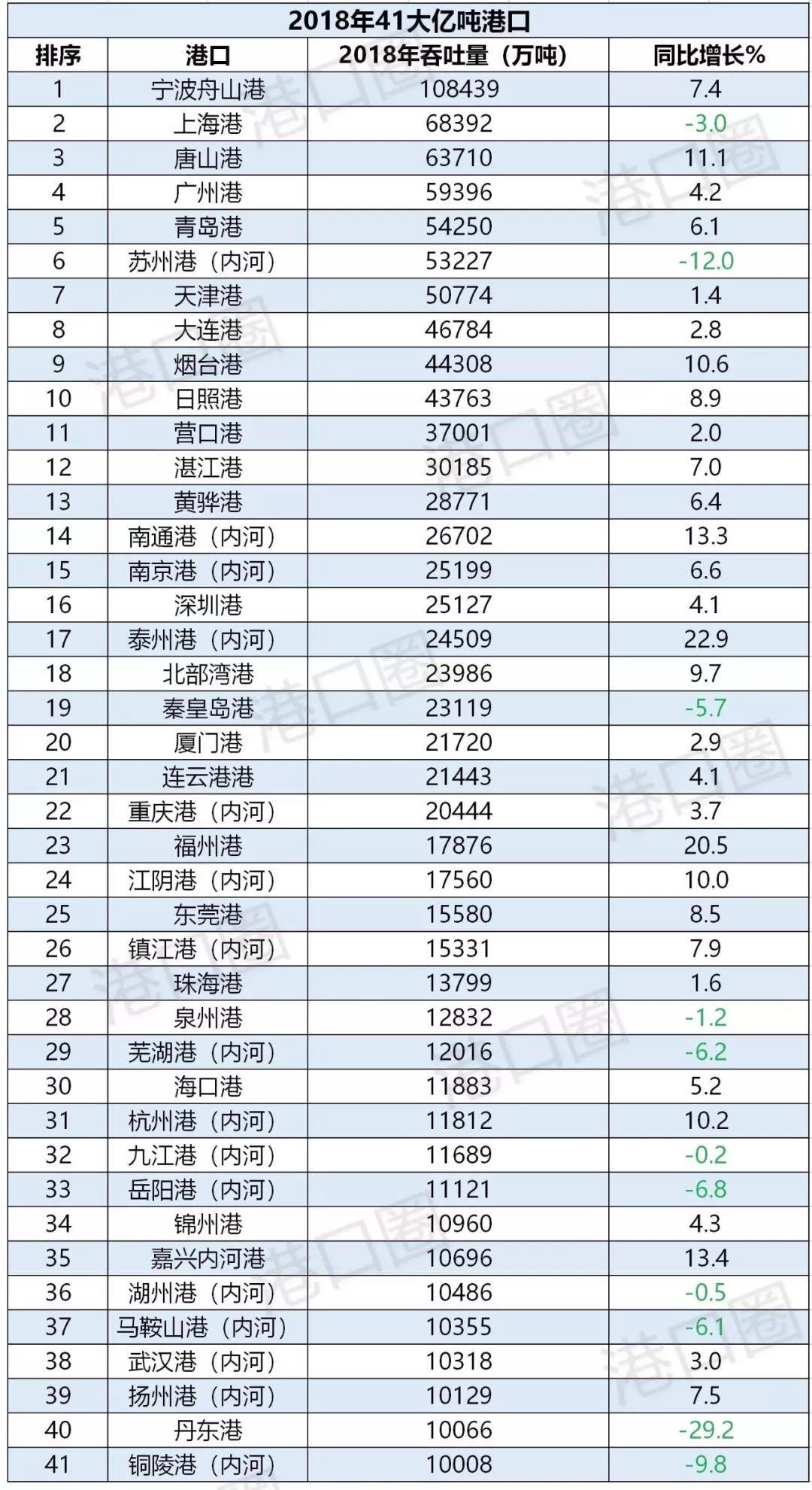 中国人口官宣_中国人口(3)