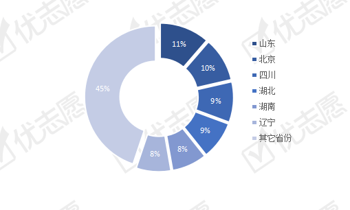 招生|安徽高分多流向外省！江浙沪为安徽考生提供较多招生计划