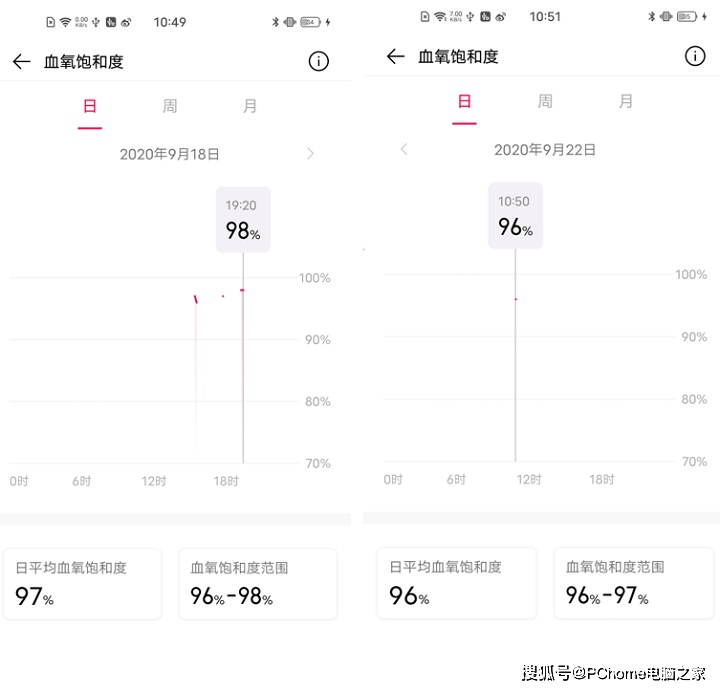 vivo|vivo WATCH智能手表体验 做工很靠谱还能测血氧