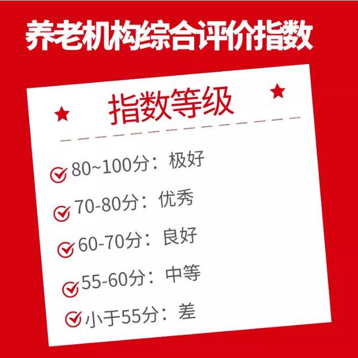 提出评价。根据每个评价点的权重汇总得出综合评价指数。具体分级如下：现在我们就来走访一下这家代表传统风