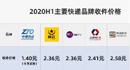 生活|快递自由，2亿人的新生活图鉴