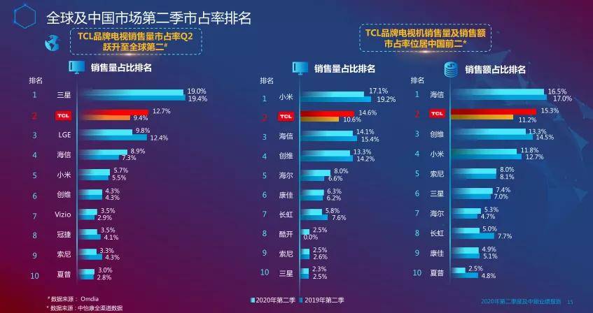 2020年二季度各城市g_夜晚城市图片