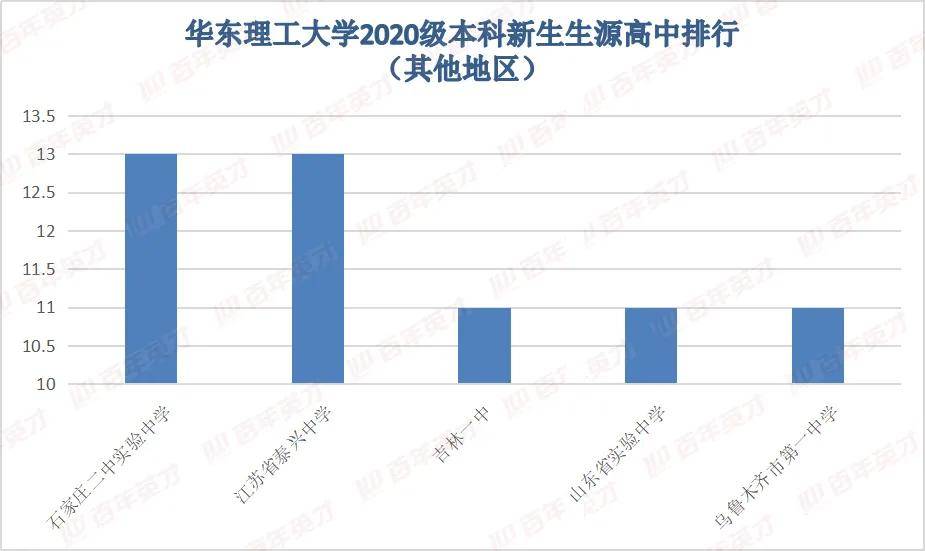 建国后新生人口数_建国后醴陵瓷底款图片