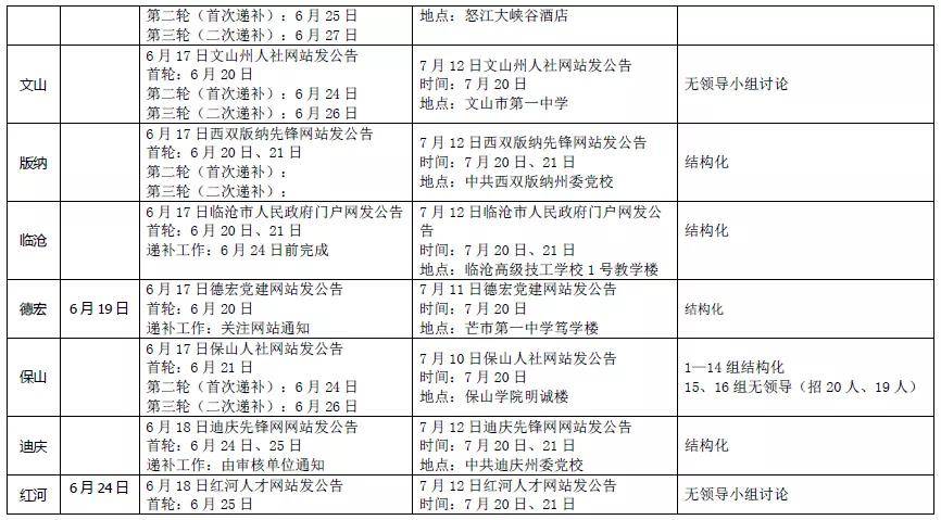 消息资讯|2020年云南省公务员成绩排名什么时候出？各地州面试形式是什么？