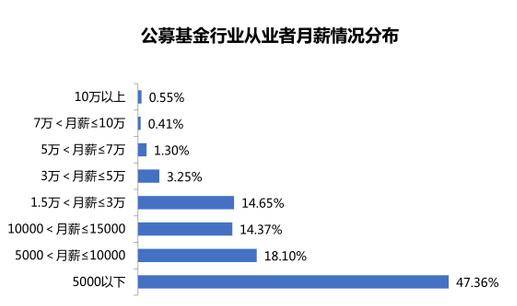 人均收入知乎_人均收入的漫画图片