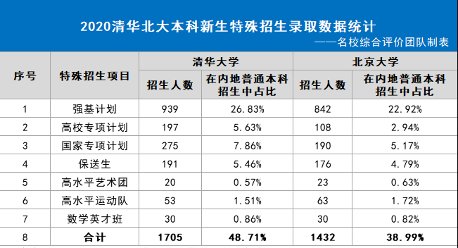 2020年 北京出生人口_2020年出生人口预测图(3)