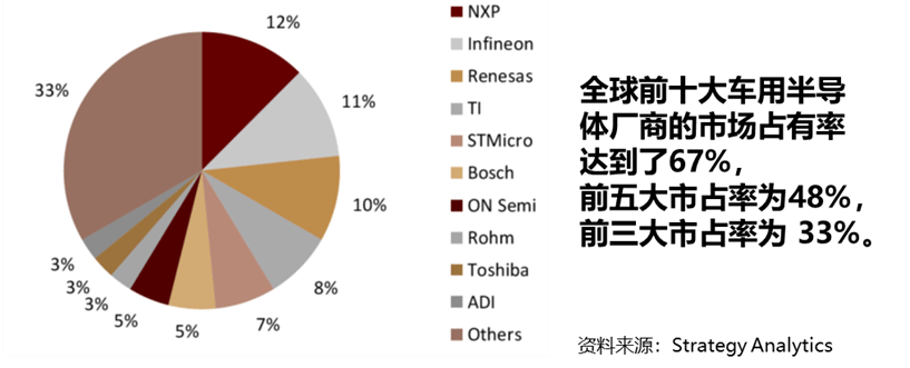 芯片|华为芯片遭断供，汽车界芯片如何反抗？