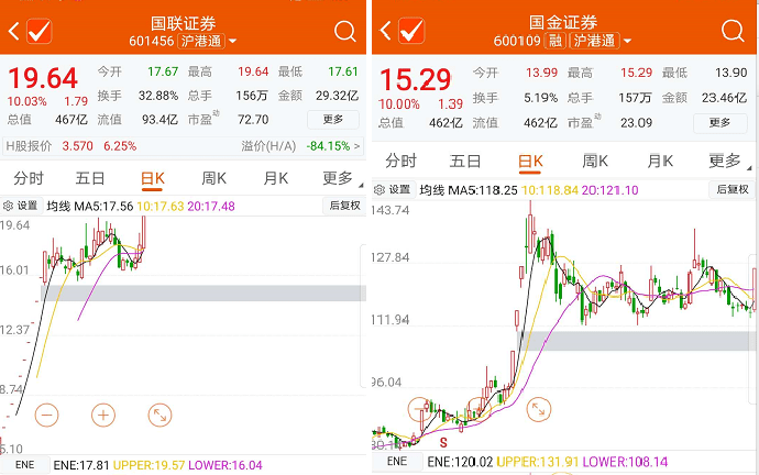 券商市值排名_新能源汽车市值排名(2)