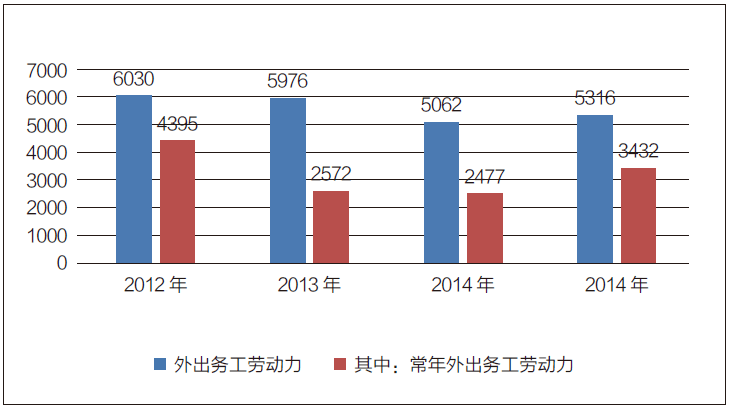 瓦房店占大连gdp_国内最适宜居住的20个城市 没想到第一个竟然是 旅游频道(3)