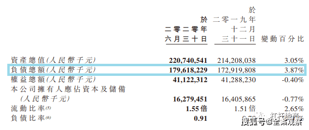 2020年6月末GDP_陈月末