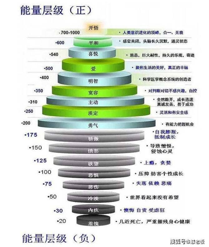 大卫统计人口灵修_大卫雕塑(3)