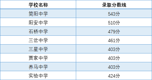 什么是统招生和调剂生 9d6203caa9f9481b986765c04e7ccf56.png