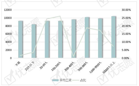 薪资|北上广深航教师岗：上海平均薪资最高，咨询服务等行业要求高！