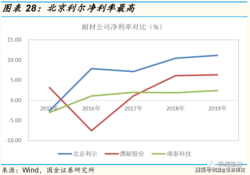 北京讽刺高端人口_人口老龄化图片