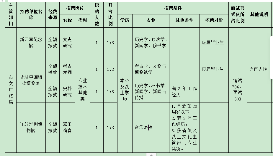 2020盐城出生人口_盐城人口老龄化(2)