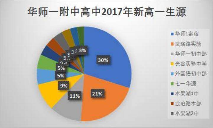 寄宿人口_9个案例,让你的设计更为人性化(2)