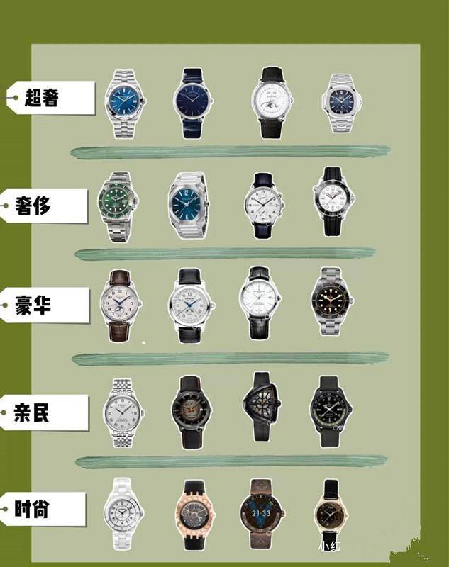 中国批发手表最便宜的地方