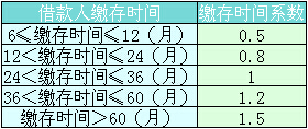 用武汉公积金贷款能省多少？武汉公积金贷款买房可以省多少利息(图1)