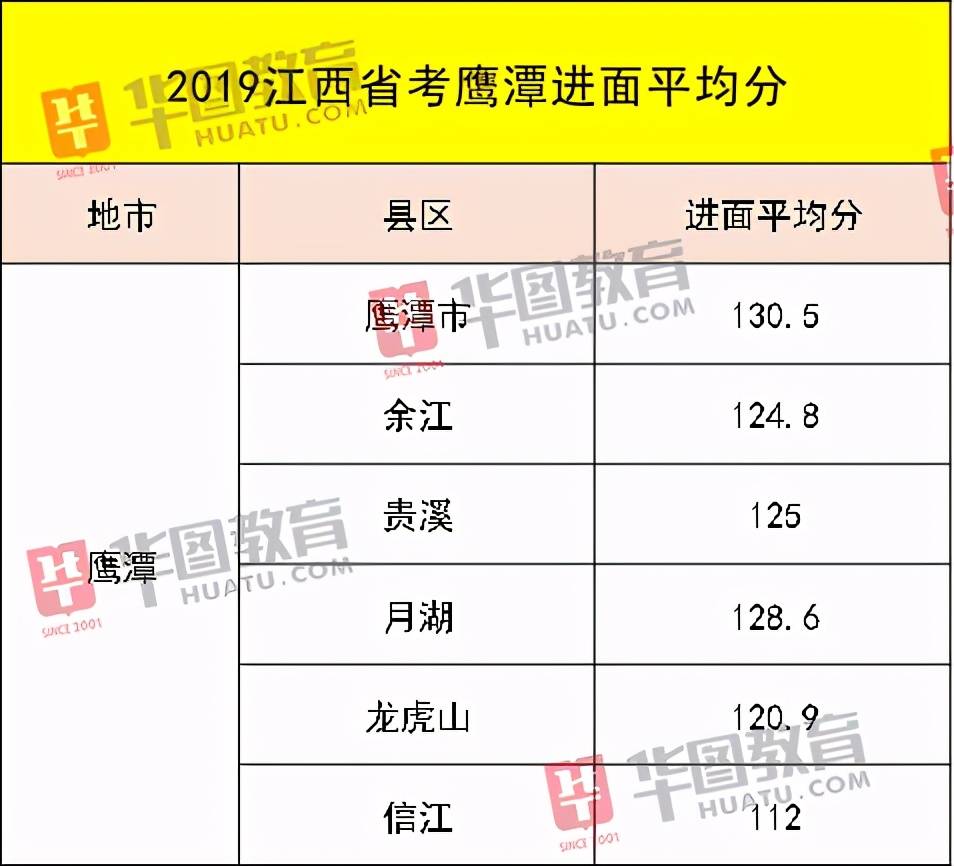 笔试|2020江西公务员省考笔试成绩发布！考这么多分才能进面